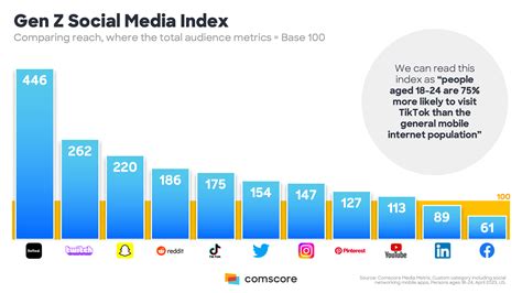 youjizz.com/most-popular/6.html|Gen Z's Most Trusted Source for News: Online Comments .